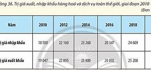 Cách Tính Cán Cân Xuất Nhập Khẩu Hàng Hóa Và Dịch Vụ Của Mỹ