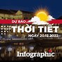 Dự Báo Thời Tiết Tĩnh Gia 10 Ngày Tới