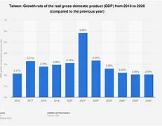 Gdp Đài Loan Năm 2020 Pdf Download