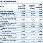 Gdp Nước Mỹ 2021 Bao Nhiêu Người