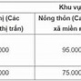 Học Phí Trường Mầm Non Việt Úc Plus