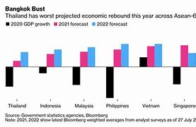 Tăng Trưởng Asean 2022 Là Bao Nhiêu Tiền