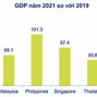 Tổng Gdp Của Singapore Năm 2021